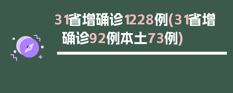 31省增确诊1228例(31省增确诊92例本土73例)