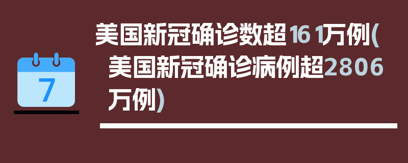 美国新冠确诊数超161万例(美国新冠确诊病例超2806万例)