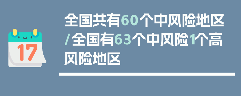 全国共有60个中风险地区/全国有63个中风险1个高风险地区